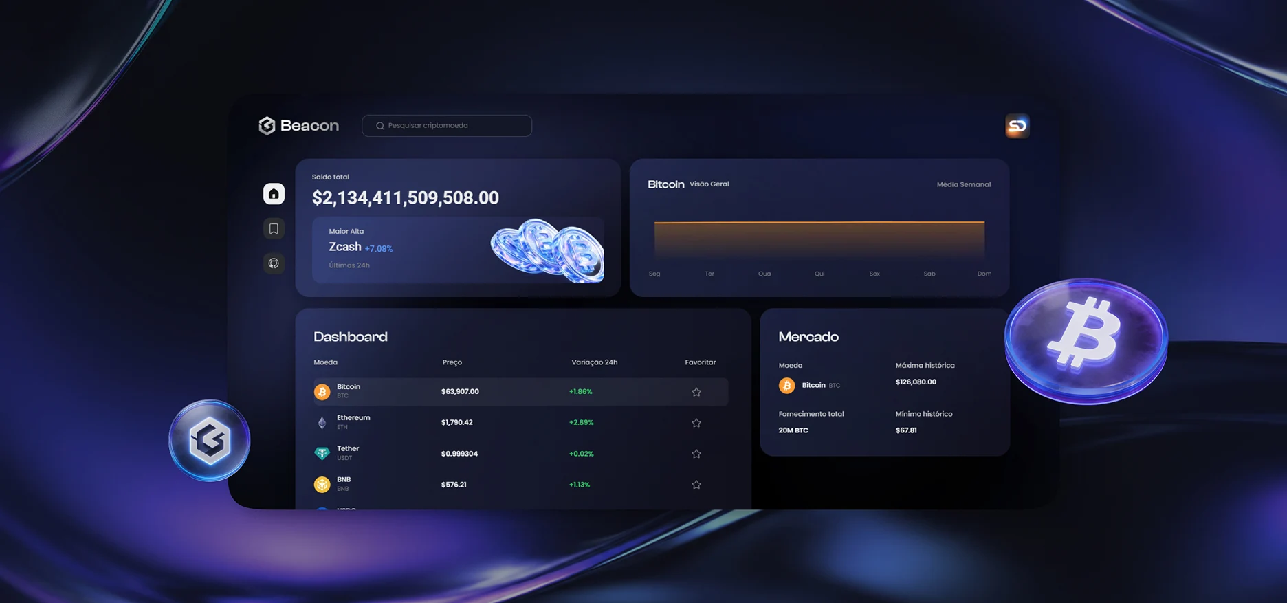 Projeto Beacon - Dashboard